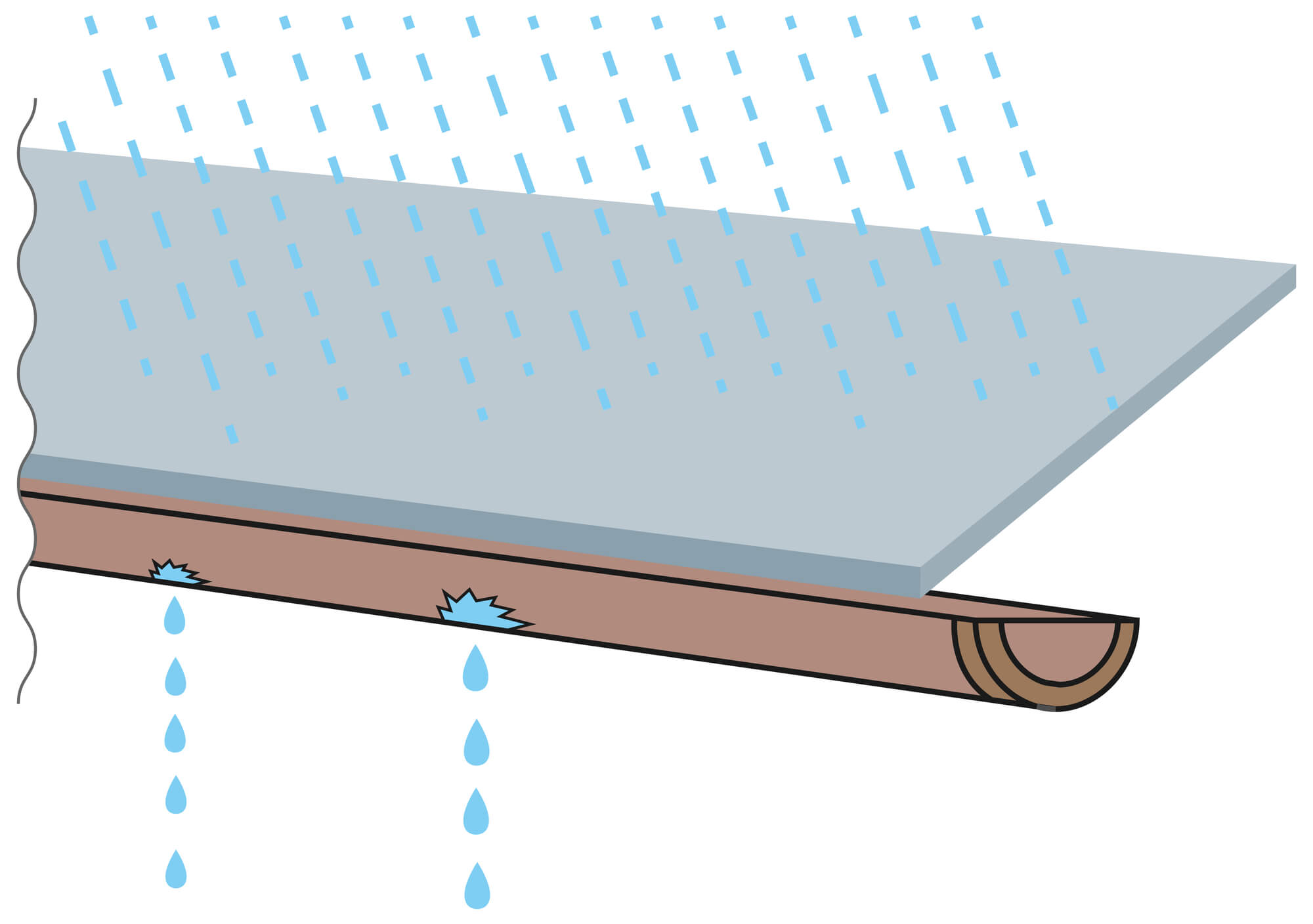 雨樋のつなぎ目から雨漏りが発生する原因とは？正しい修理方法について